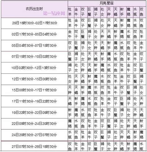 星座 上升月亮|上升星座查詢計算｜填入出生年月日時分，輕鬆幫你找出你的上升 